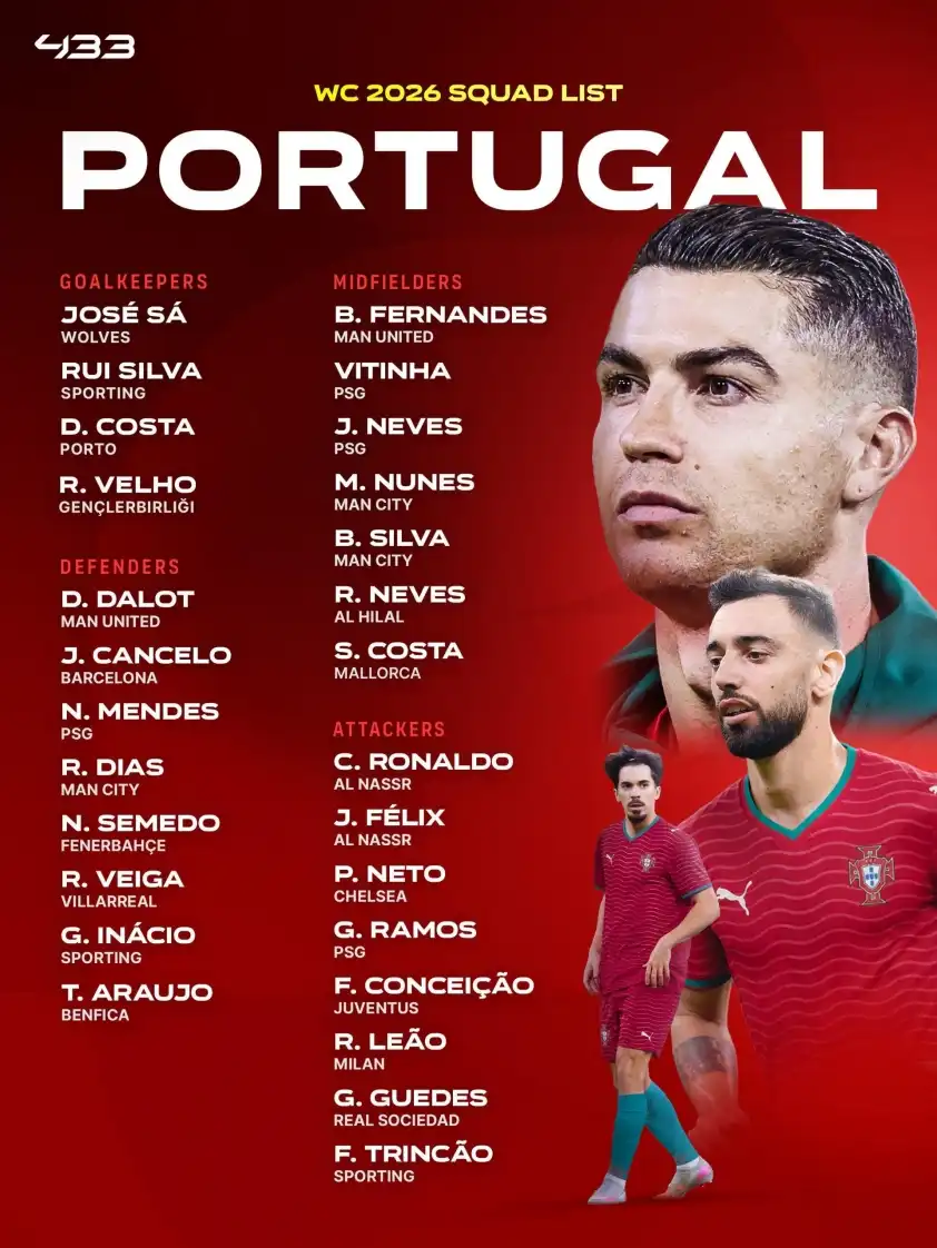 Đội hình cực mạnh tuyển Bồ Đào Nha mang đến World Cup 2026 (Ảnh: X). Đội hình cực mạnh tuyển Bồ Đào Nha mang đến World Cup 2026 (Ảnh: X).