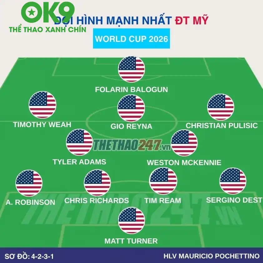 Đội hình dự kiến Mỹ