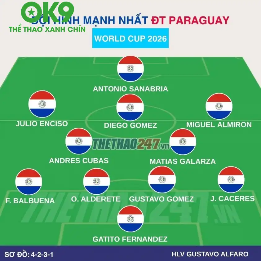 Đội hình dự kiến Paraguay
