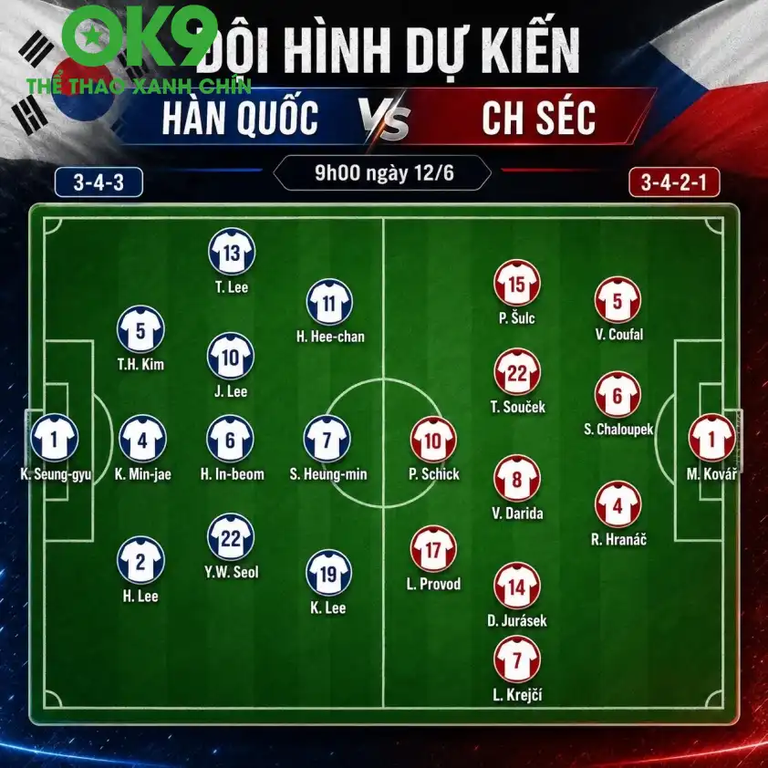 Đội hình dự kiến ra sân của Hàn Quốc vs CH Séc Đội hình dự kiến ra sân của Hàn Quốc vs CH Séc