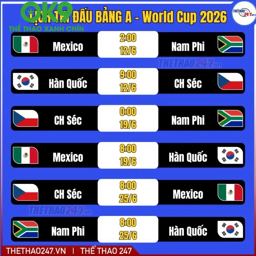Bảng đấu World Cup Lịch thi đấu bảng A